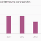 Image for article titled Forget the tech bubble. It’s the biotech bubble you should worry about